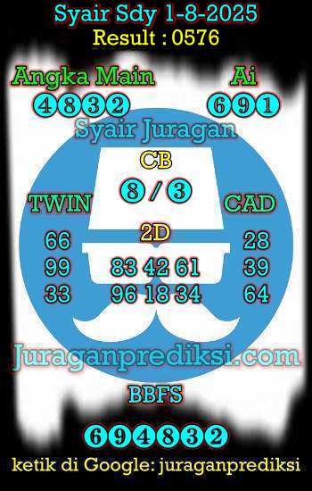 prediksi sdy 1 agustus 2025, syair sdy hari ini jumat 1-8-2025, prediksi syair sydney 1 agustus 2025, prediksi sdy jp jitu dan akurat